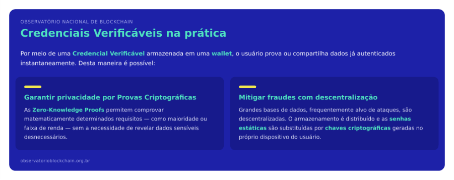 Blockchain e as múltiplas aplicações